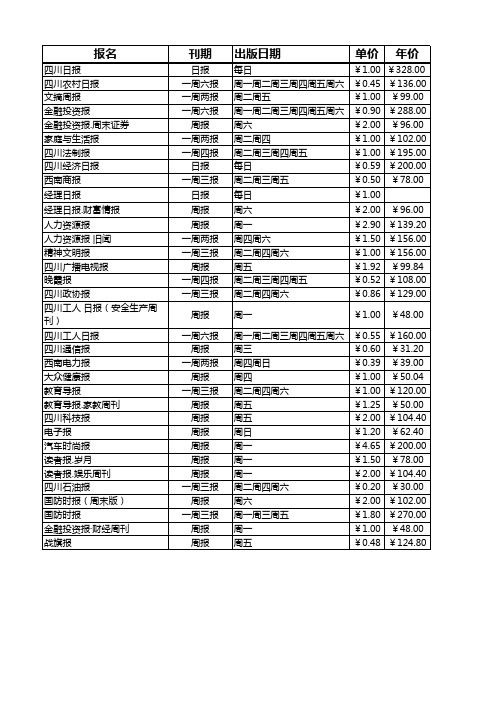 成都地区报刊列表 (1)