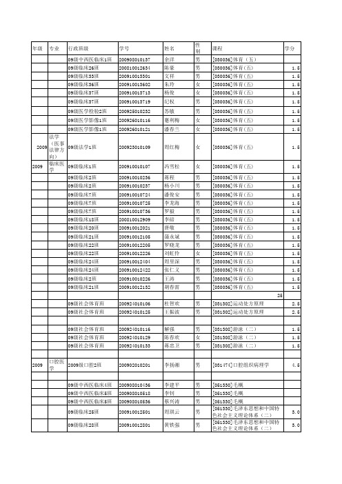 泸州医学院 09总 11-12第二学期补考名单