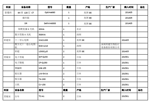 医院各科室医疗设备明细台账