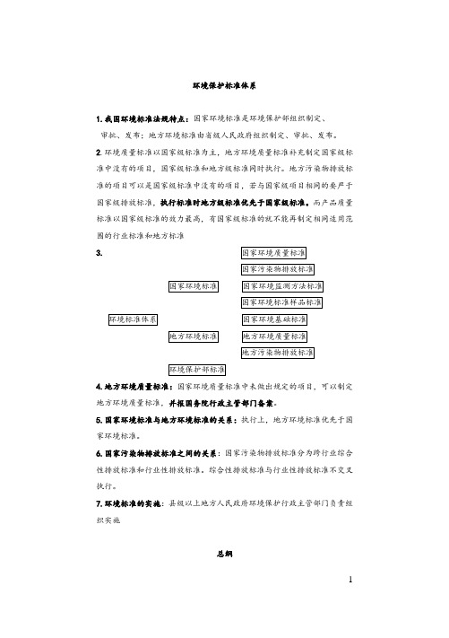 环评技术导则与标准总结