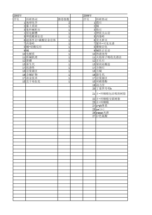 【国家自然科学基金】_霞石_基金支持热词逐年推荐_【万方软件创新助手】_20140802