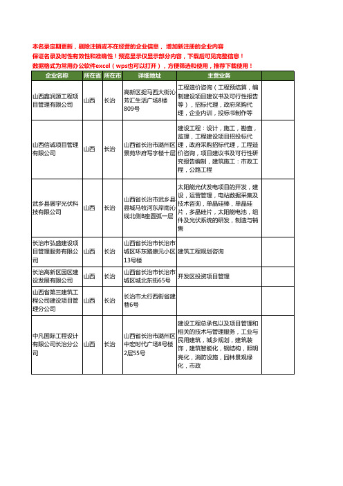 新版山西省长治建设项目管理工商企业公司商家名录名单联系方式大全31家