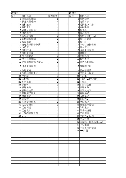 【浙江省自然科学基金】_全局优化_期刊发文热词逐年推荐_20140811