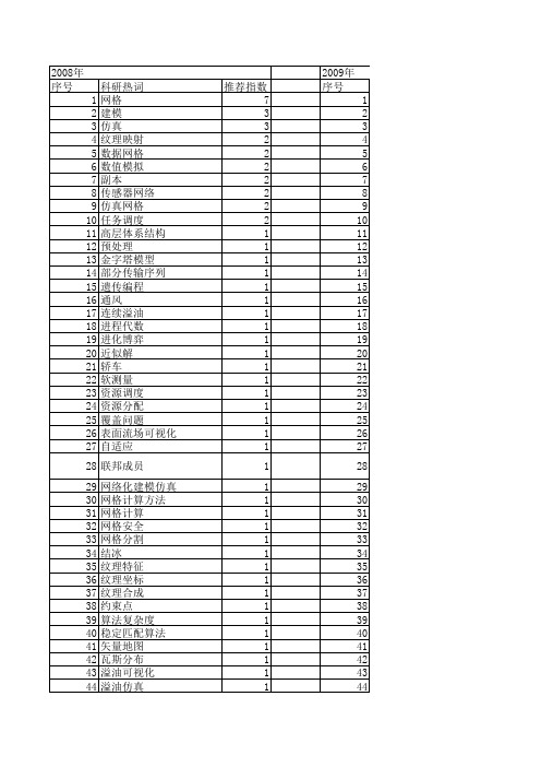 【系统仿真学报】_网格模型_期刊发文热词逐年推荐_20140724