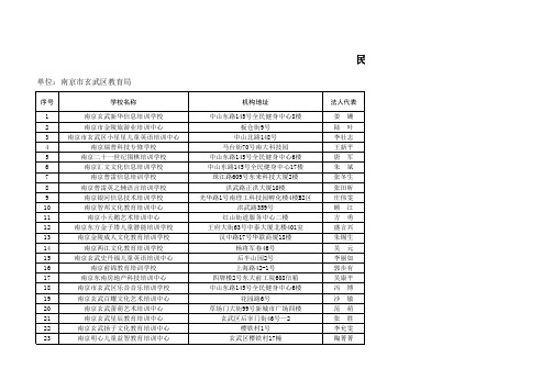 民办非学历教育机构