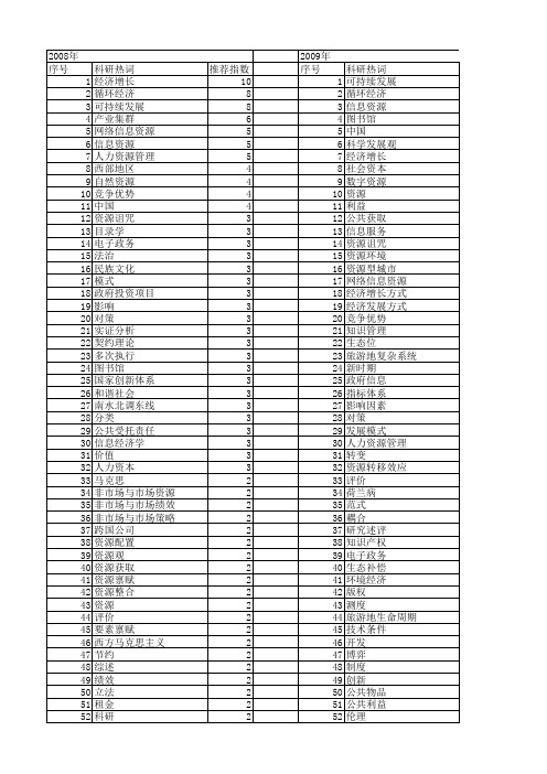 【国家社会科学基金】_社会资源理论_基金支持热词逐年推荐_【万方软件创新助手】_20140808