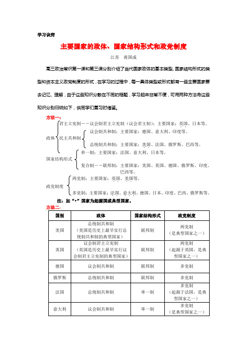 主要国家的政体、国家结构形式和政党制度