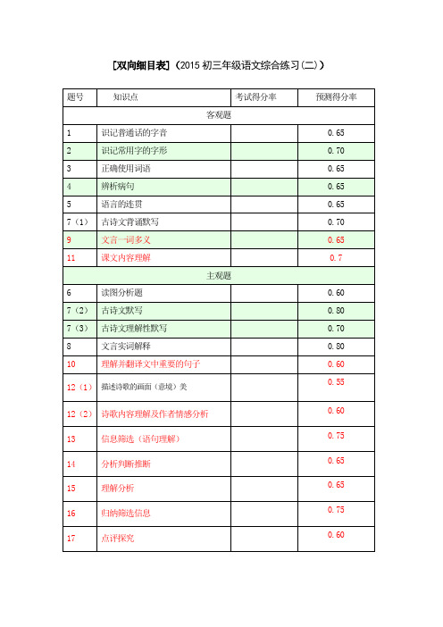 2014九年级综合测试一双向细目表