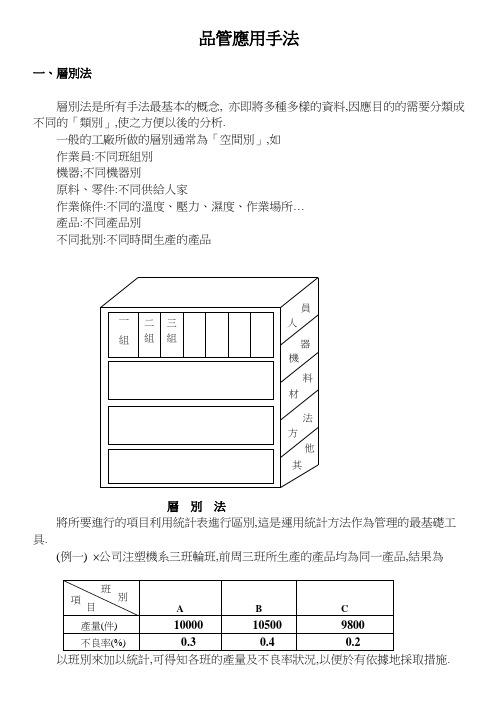 品管应用手法 SPC 七大手法