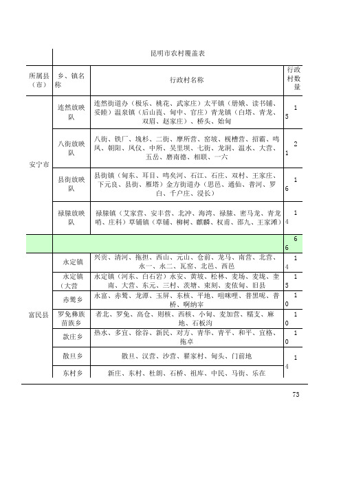 昆明农村覆盖表所属乡镇名称行政村名称行政村数量安宁