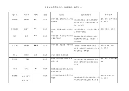 常用抗肿瘤药物分类、注意事项、储存方法