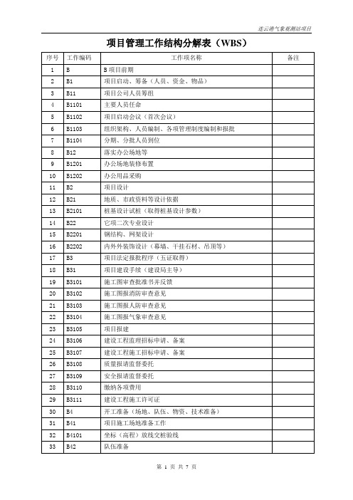 建设工程项目管理工作结构分解表(WBS)