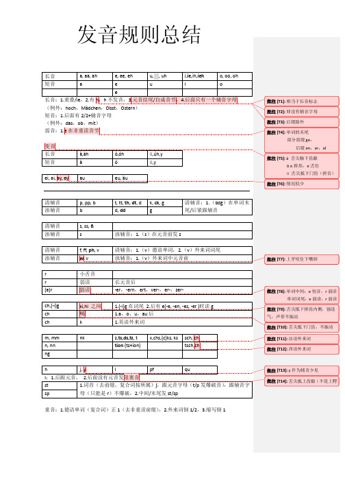 德语发音规则总结