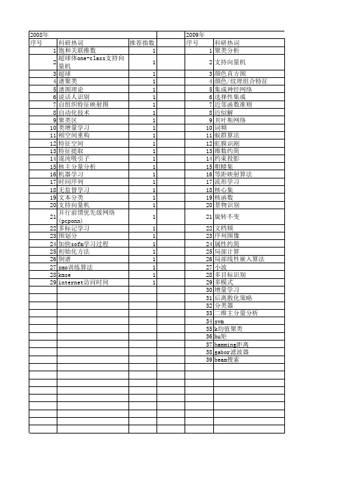 【计算机科学】_样本空间_期刊发文热词逐年推荐_20140727