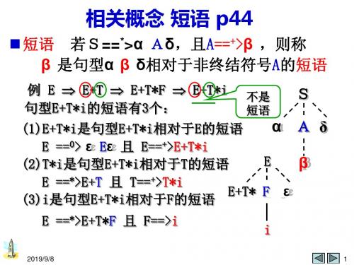 山东理工大学-编译原理内部课件-第三章：短语直接短语句柄