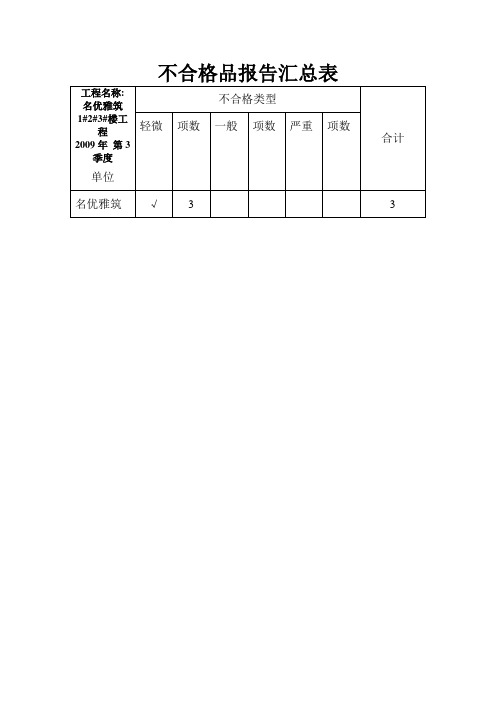 不合格品报告汇总表