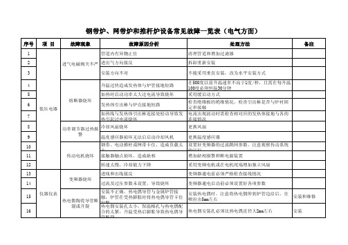 钢带炉网带炉和推杆炉设备常见故障一览表电气方面