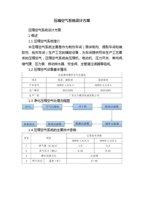 压缩空气系统设计方案