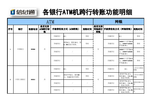 各银行ATM机跨行转账功能明细