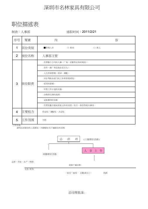 家具公司各部门管理职位说明书