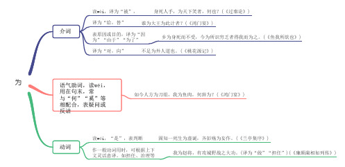 高考18个常见文言虚词思维导图高清版：为