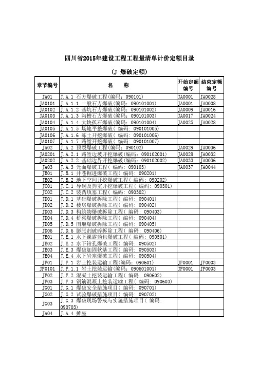 四川省2015年建设工程工程量清单计价定额(J 爆破定额)定额目录.