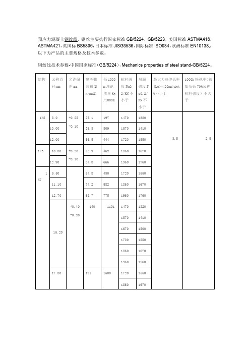 (参考资料)钢绞线参数规格