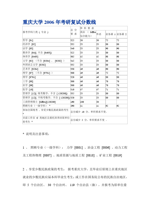 重庆大学2006年考研复试分数线