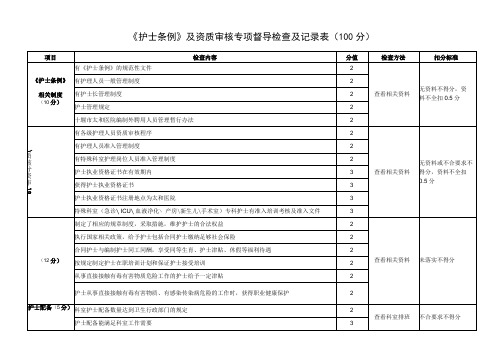 《护士条例》专项督导检查及记录表