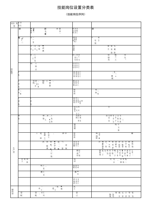 技能岗位设置分类表