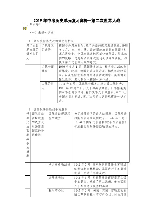 2019年中考历史单元复习资料--第二次世界大战