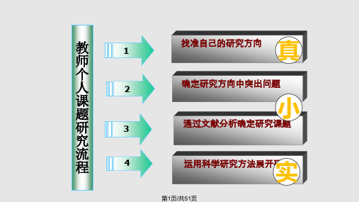 教师个人课题申报及开题报告撰写PPT课件