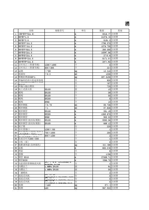 消防工程成本材料表