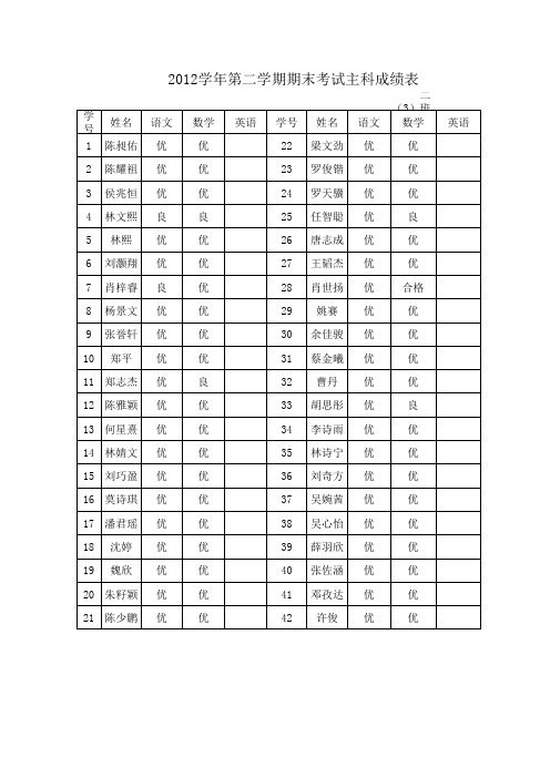 主科成绩和操行