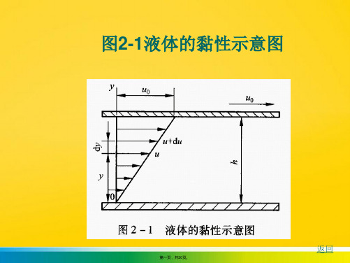 液压与气动技术第二章(共20张PPT)优秀