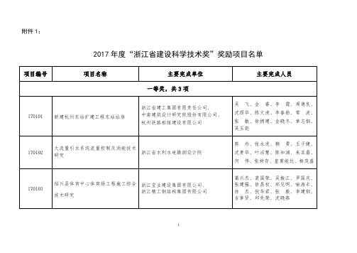 2015浙江建设科学技术奖综合评审-浙江工程建设