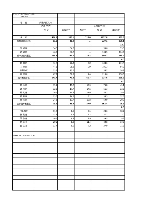 12户籍户数及人口数(2010年)户籍户数及人口数年)