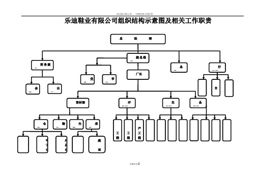 工厂组织架构图