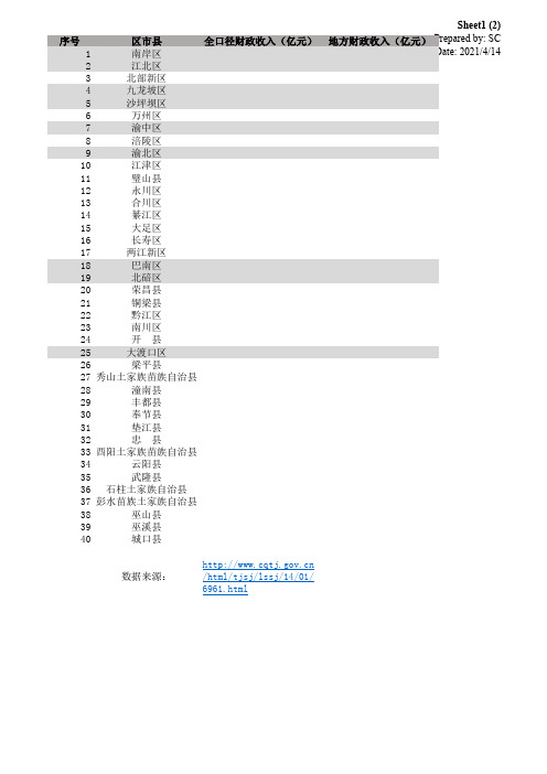 重庆市各区市县2013年统计公报摘要-2