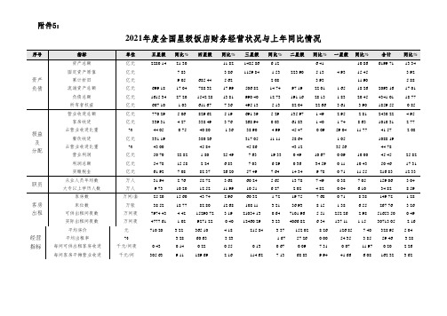 XXXX年度全国星级饭店统计公报附表