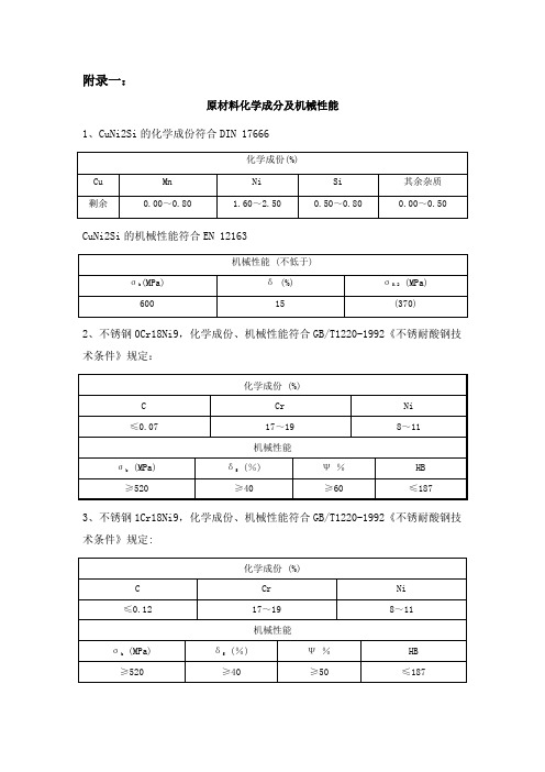 原材料标准