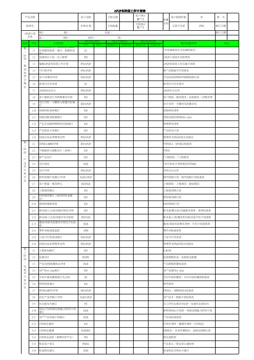 APQP各阶段工作计划