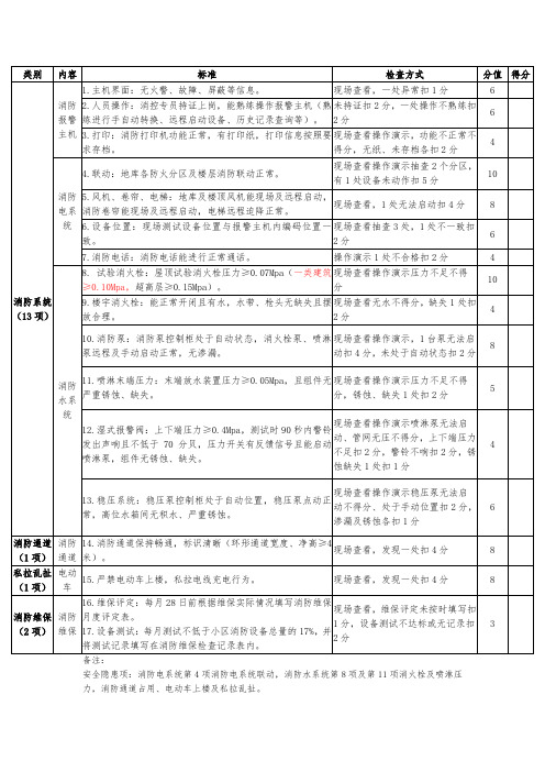 消防专项检查评分表