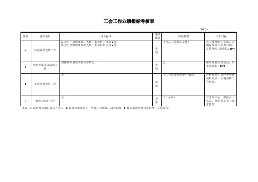 工会工作业绩指标考核表