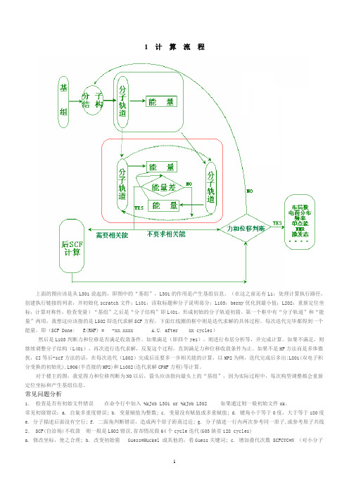 gaussian基本概念和用法