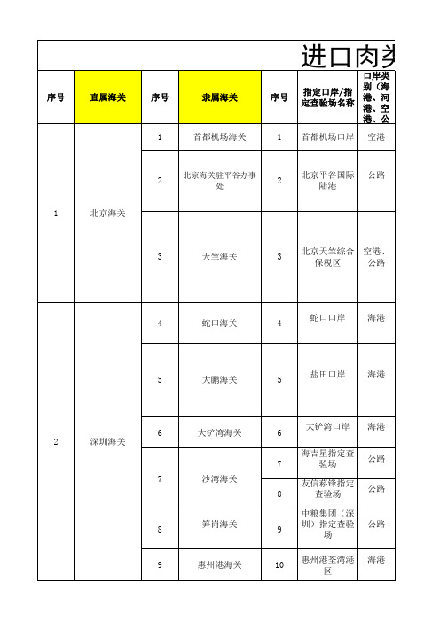 符合进口肉类查验的港口