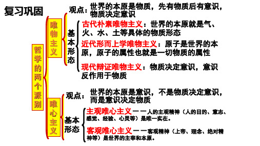 人教版高中政治必修四第三课 时代精神的精华 共34张PPT