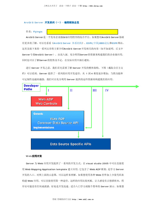 ArcGIS Server开发说明