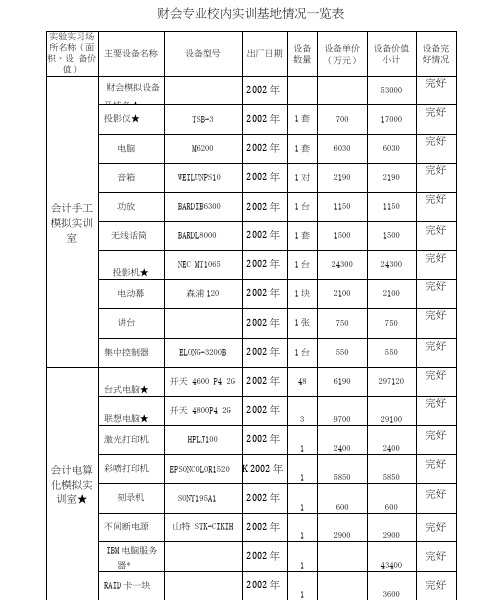 财会专业校内实训基地情况一览表