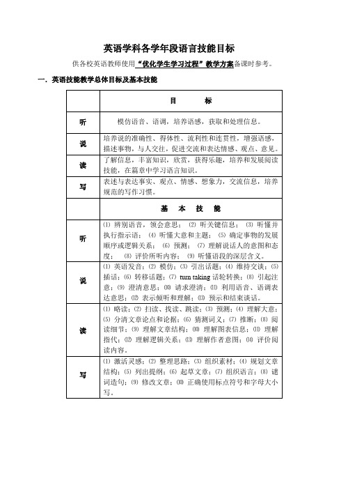 英语学科各学年段语言技能目标资料